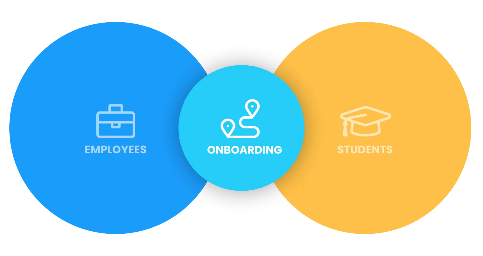 Student Onboarding Hopscotch